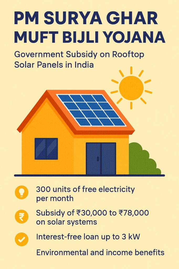 PM Surya Ghar Muft Bijli Yojana PMSGY